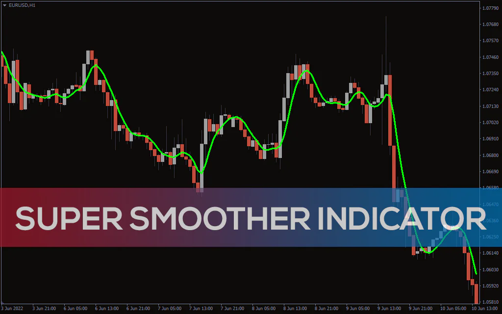 Super-smoother-indicator for mt4