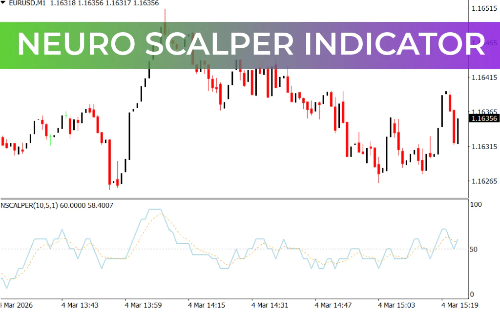 Neuro Scalper Indicator
