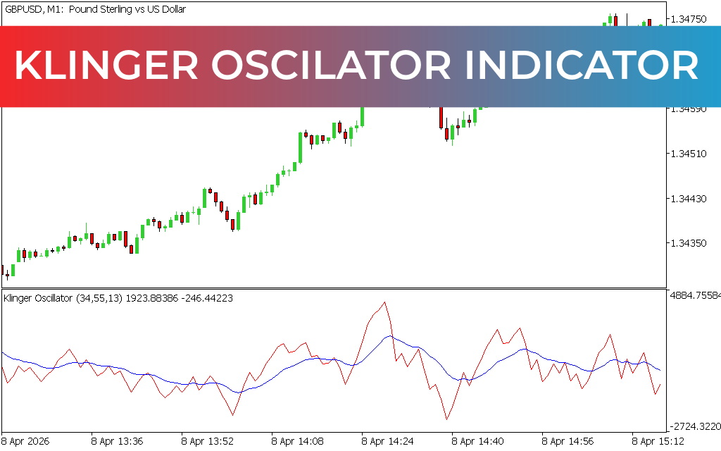 Klinger Oscilator Indicator