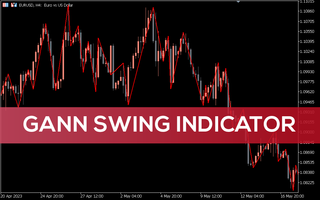 Gann-swing-indicator-mt5