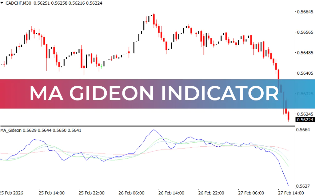 MA Gideon Indicator