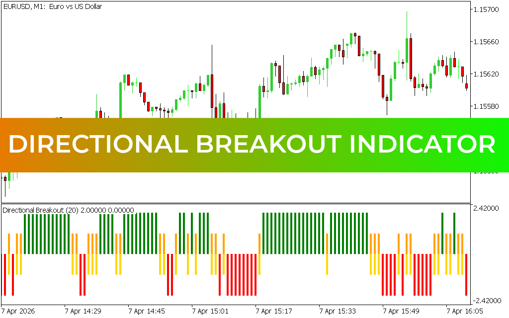 Directional Breakout Indicator mt5