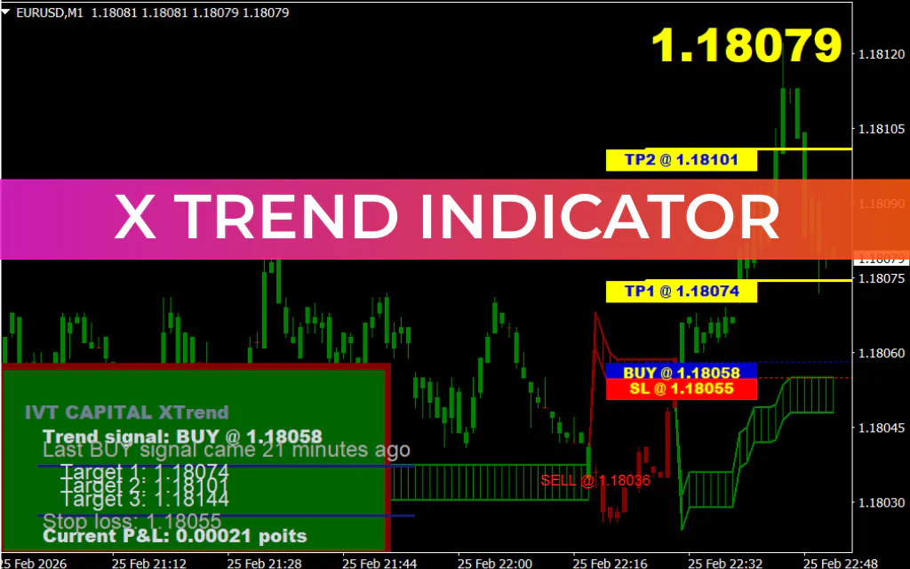 X Trend Indicator
