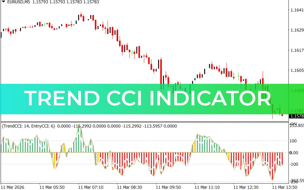 Trend CCI Indicator