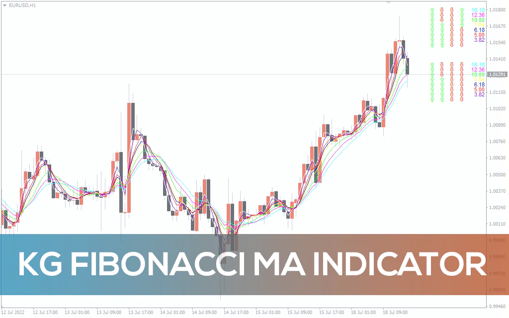 Kg-fibonacci-ma-indicator for mt4