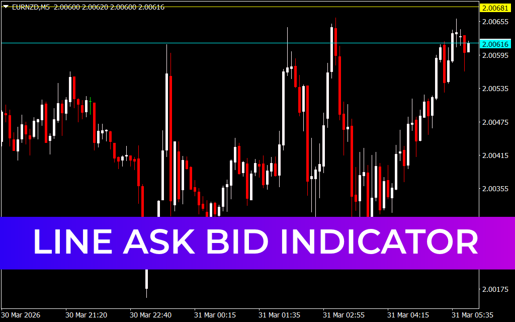 Line Ask Bid Indicator