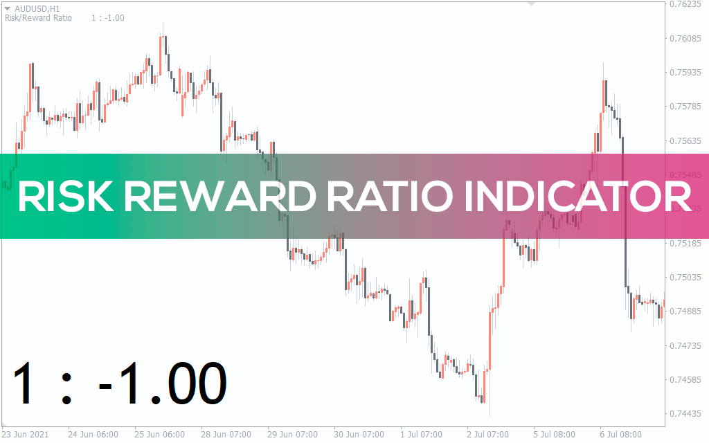 Risk-reward-ratio.-indicator