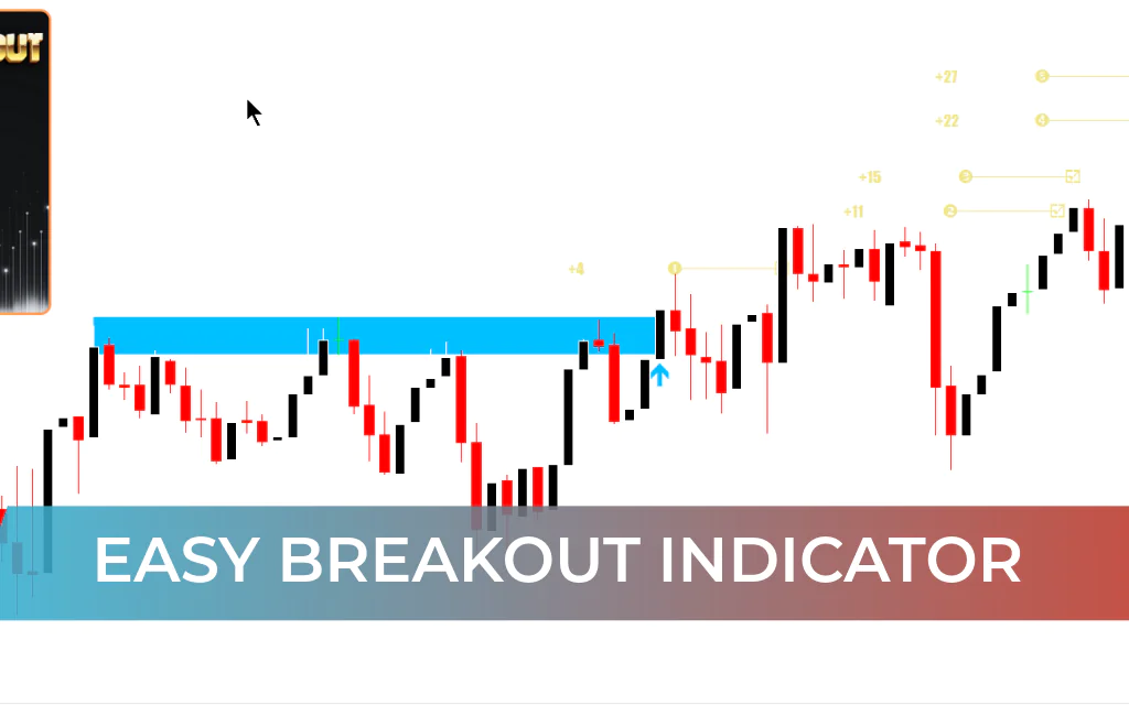 Easy Breakout Indicator