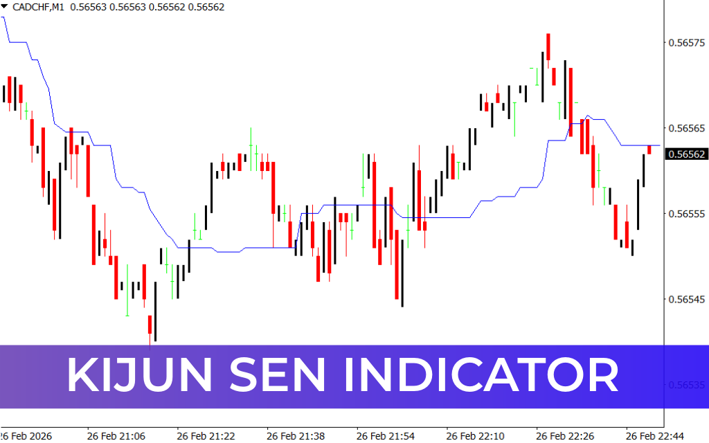 Kijun Sen Indicator