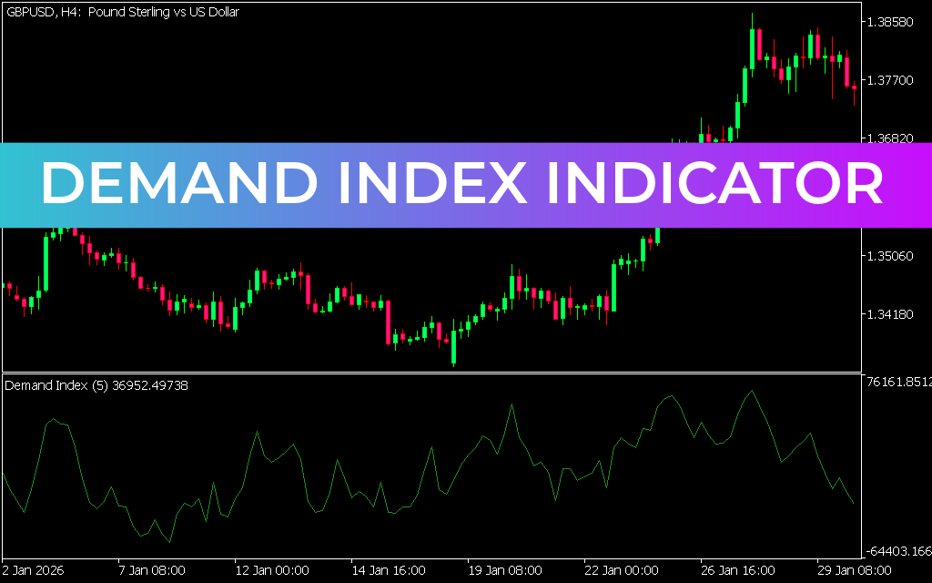 Demand Index Indicator MT5