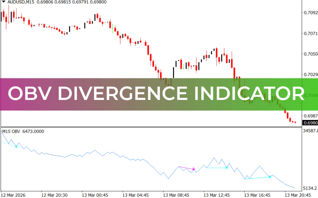 OBV Divergence Indicator