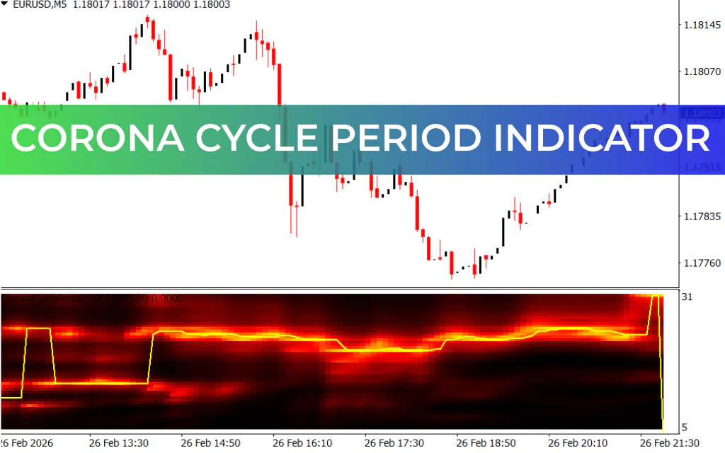 Corona Cycle Period Indicator