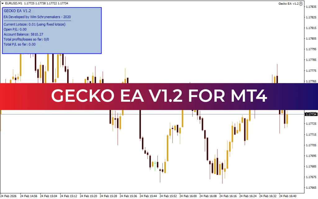 Gecko EA v1.2 MT4