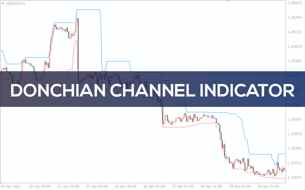 Donchian-channel-indicators