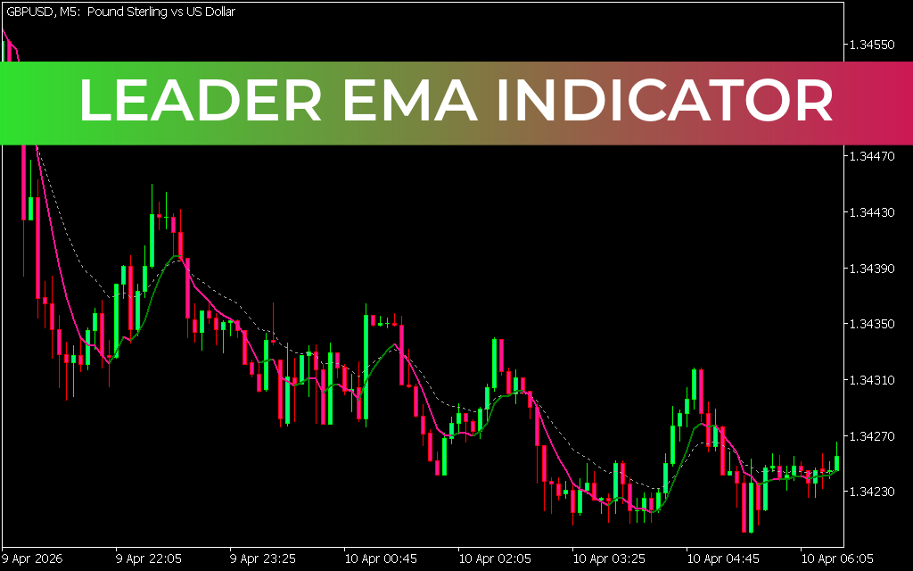 Leader EMA Indicator