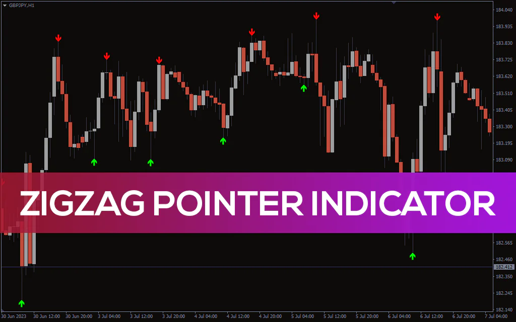 Zigzag-pointer-indicator for mt4