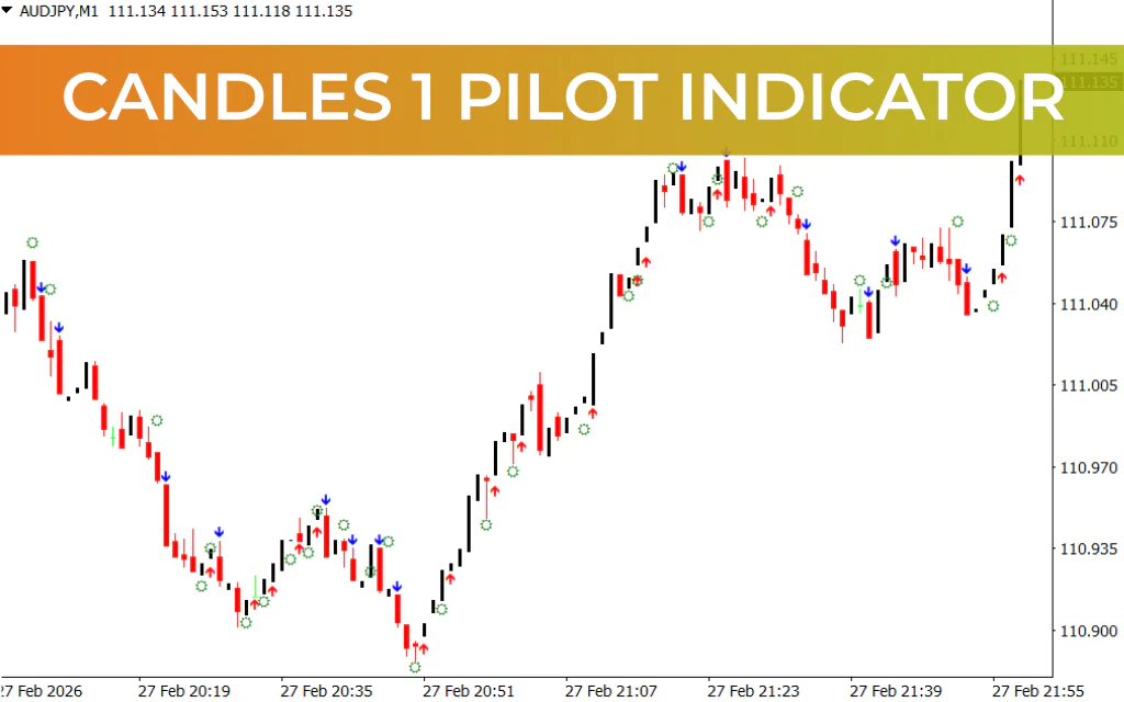 Candles 1 Pilot Indicator