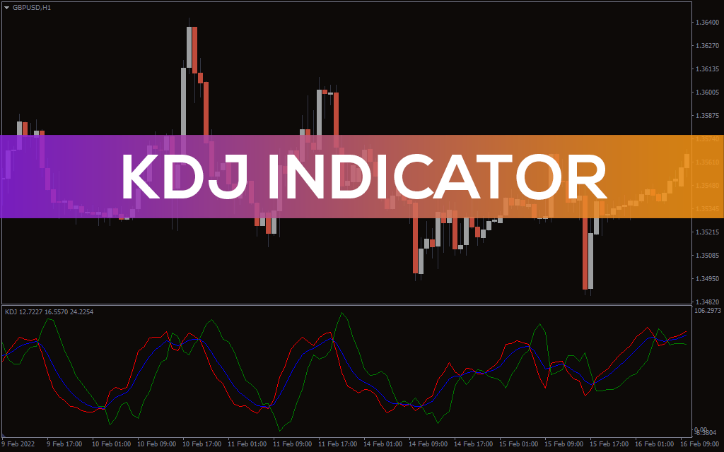 Kdj-indicator for mt4