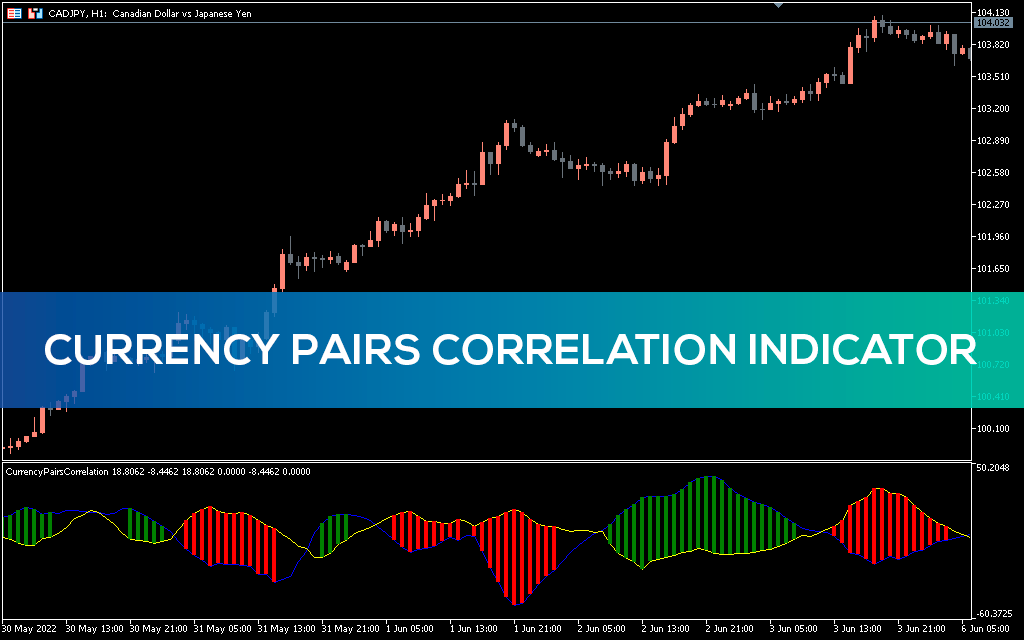 Currency-pairs-correlation-mt5