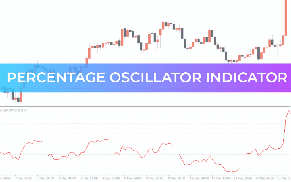 Percentage Oscillator Indicator