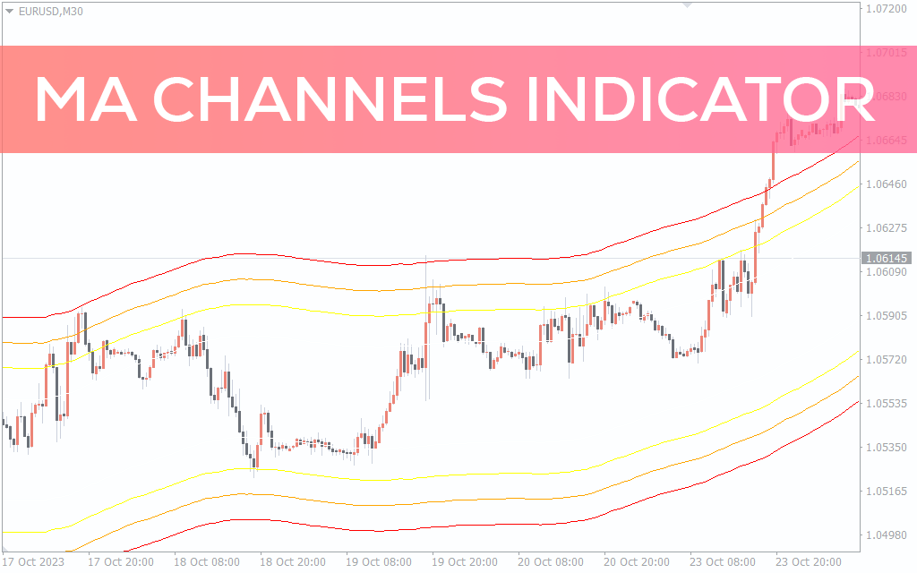 Ma-channels-indicator for mt4