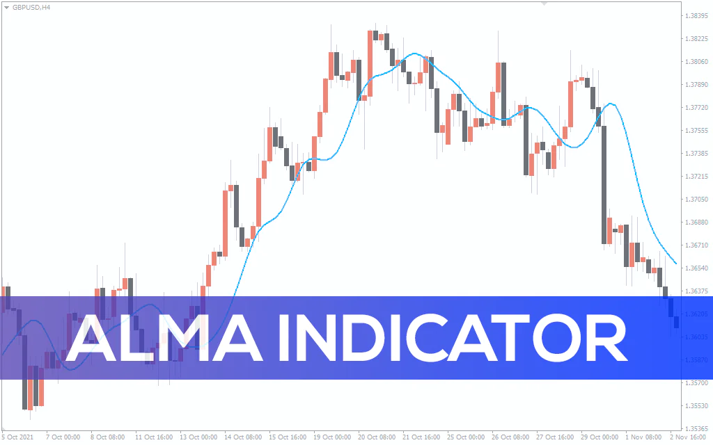 Alma-indicator for mt4