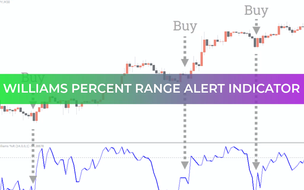 Williams Percent Range Alert Indicator