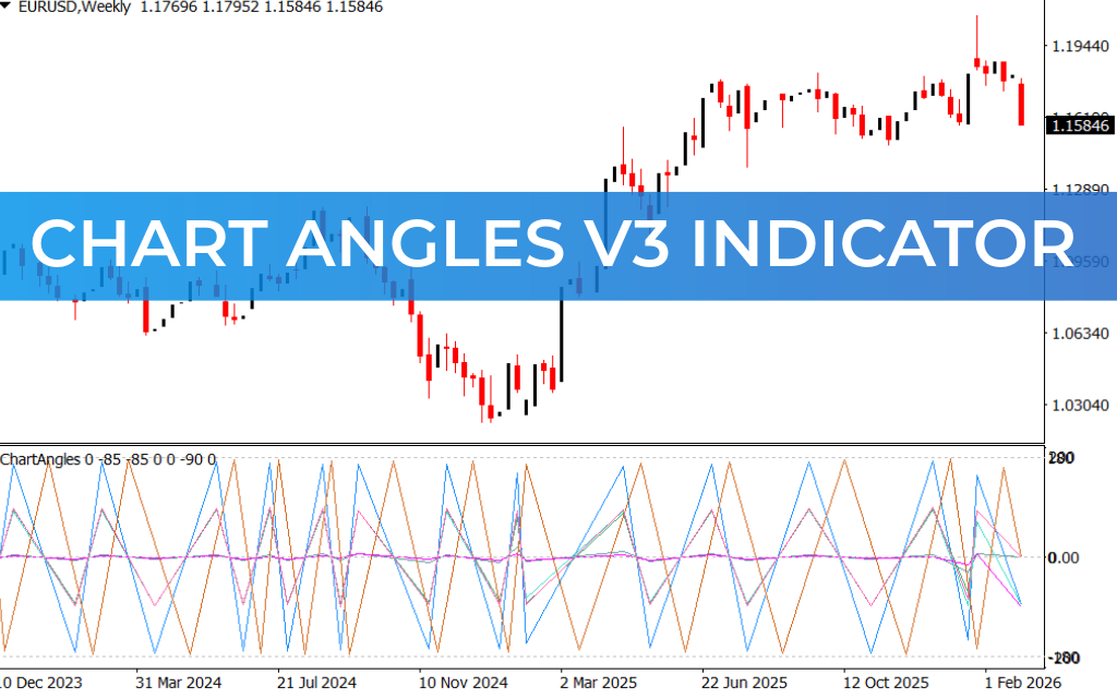 Chart Angles V3 Indicator