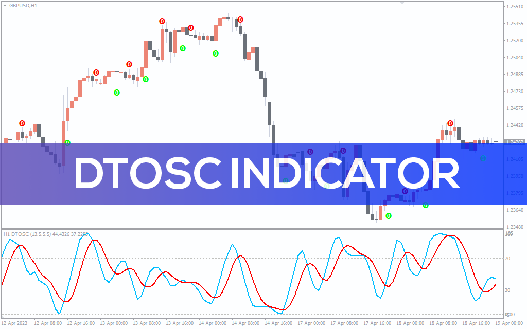 Dtosc-indicator for mt4