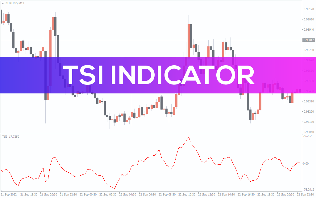 TSI Indicator For MT4