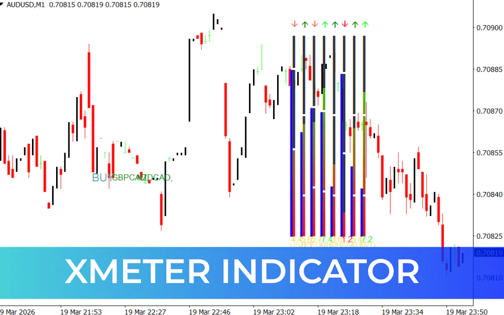 Xmeter Indicator