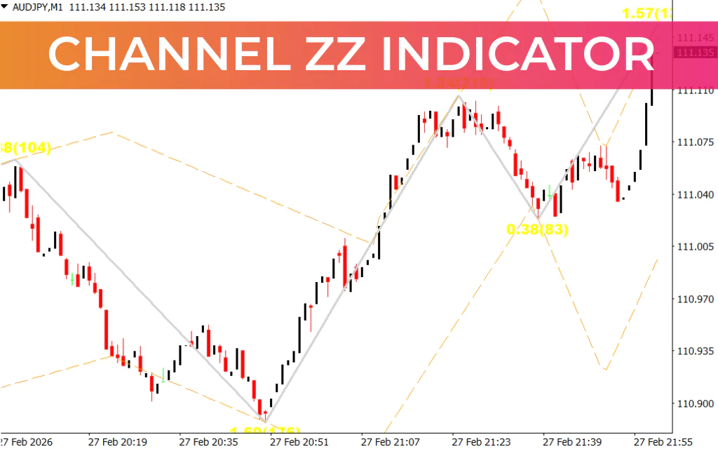 Channel ZZ Indicator