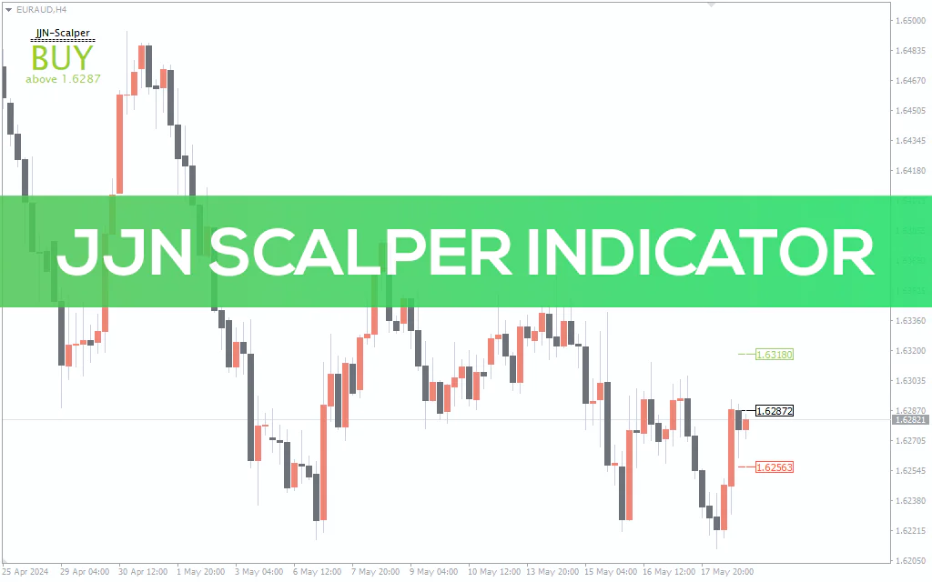 Jjn-scalper-indicator for mt4