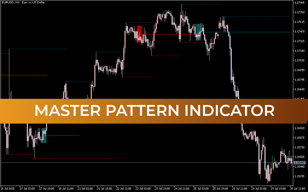 Master Pattern Indicator