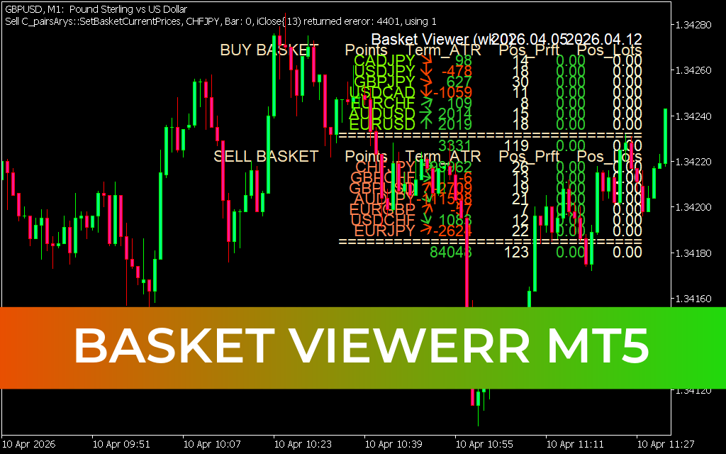 Basket Viewerr mt5