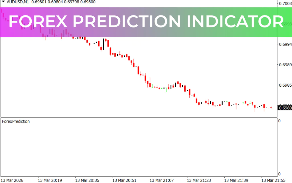 Forex Prediction Indicator