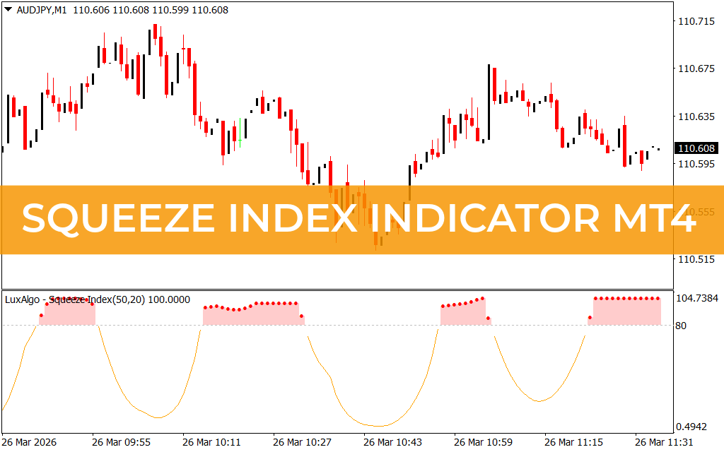Squeeze Index Indicator MT4