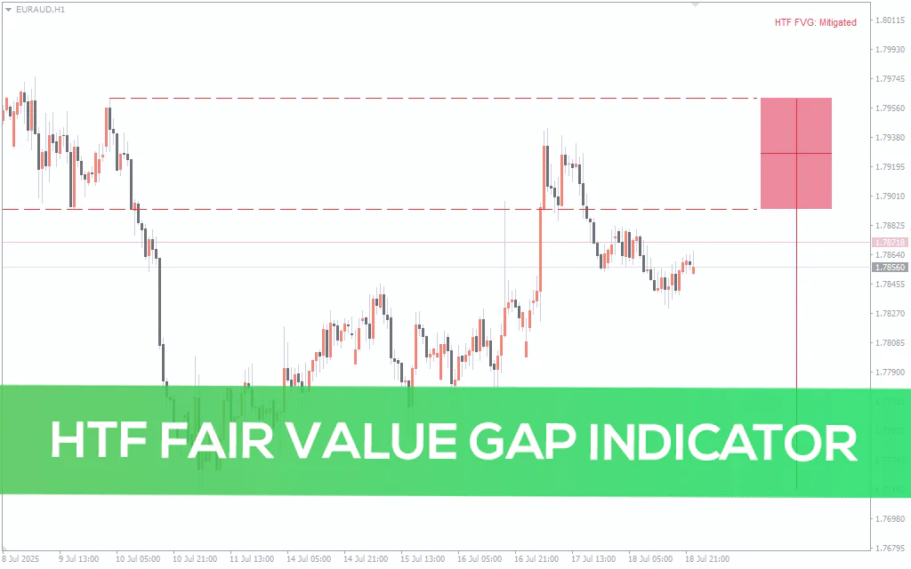 Htf-fair-value-gap-indicator for mt4