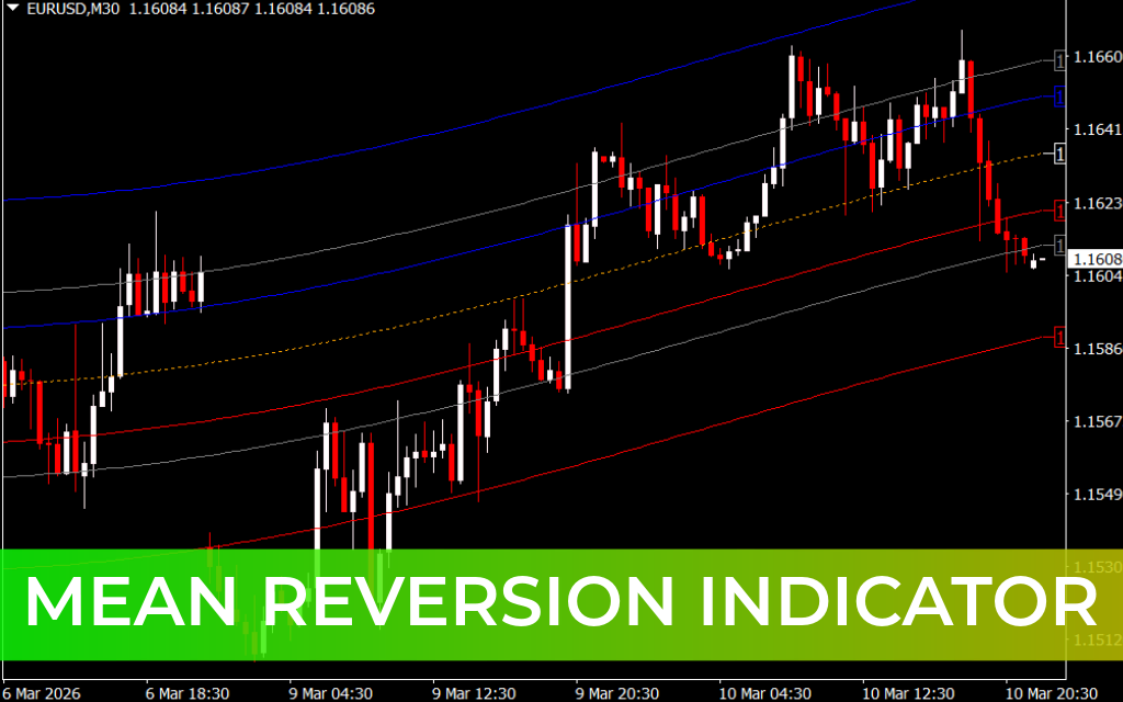Mean Reversion Indicator
