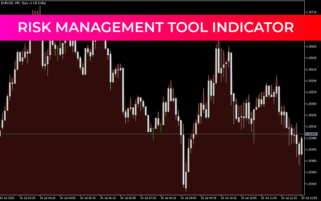 Risk Management Tool Indicator