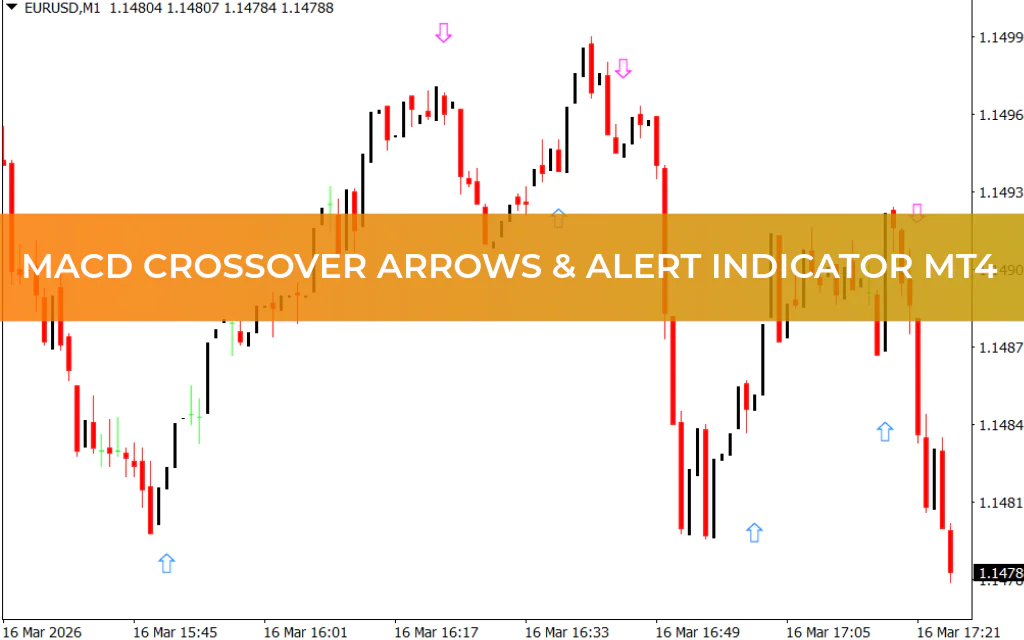 MACD Crossover Arrows & Alert Indicator MT4