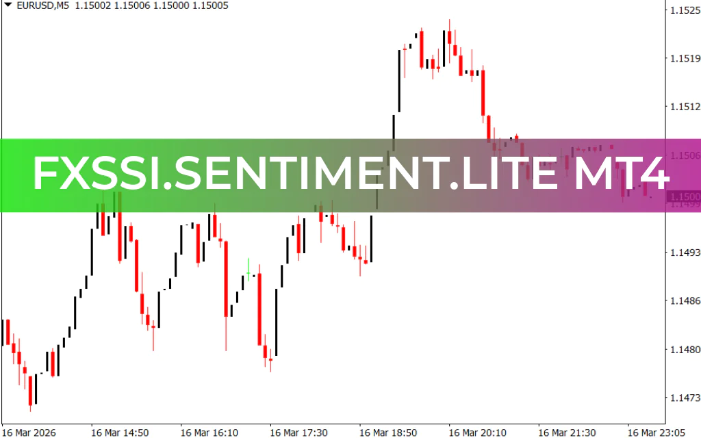 FXSSI.Sentiment.Lite MT4