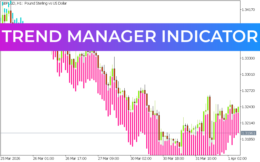 Trend Manager Indicator mt5