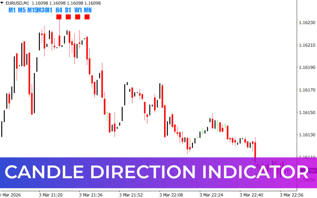 Candle Direction Indicator