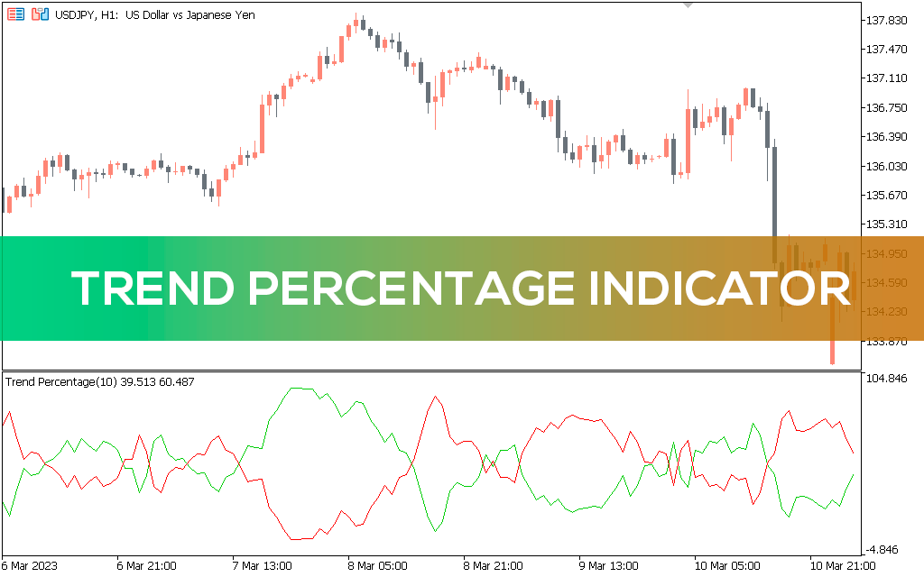 Trend-percentage-indicator-mt5