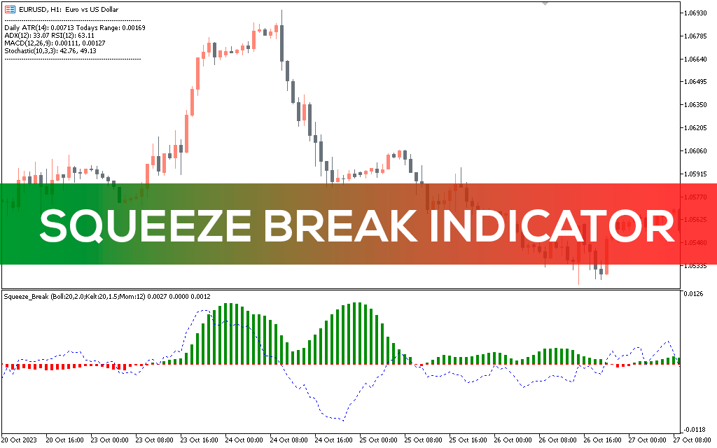 Squeeze-break-indicator-mt5
