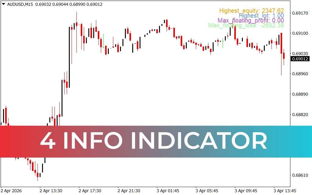 4 Info Indicator