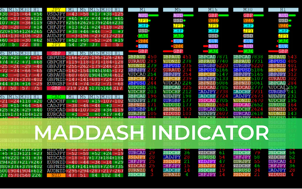 MADdash Indicator MT4