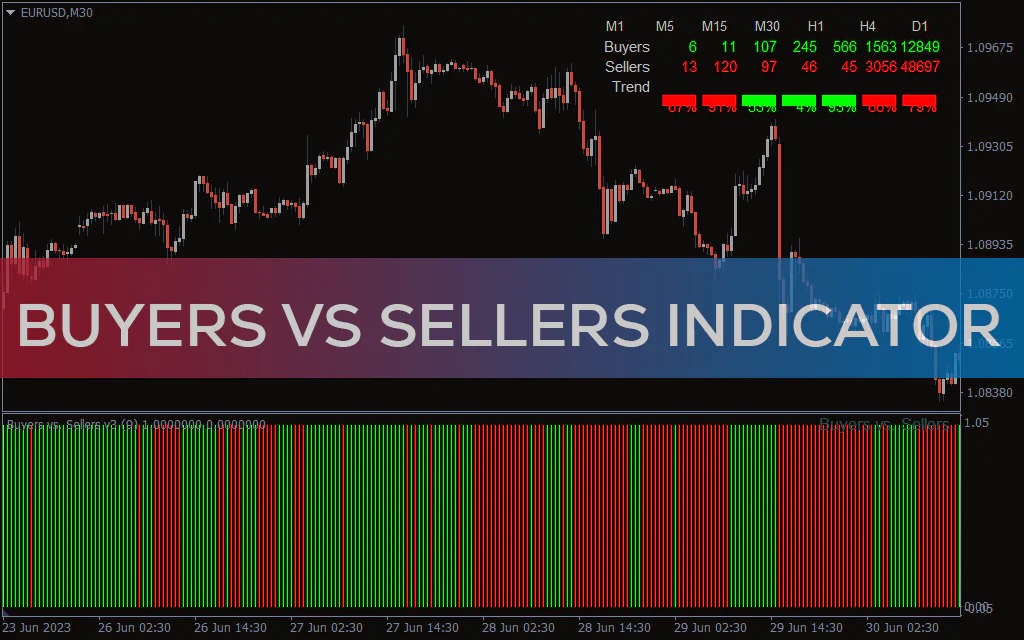 Buyers-vs-sellers-indicator for mt4
