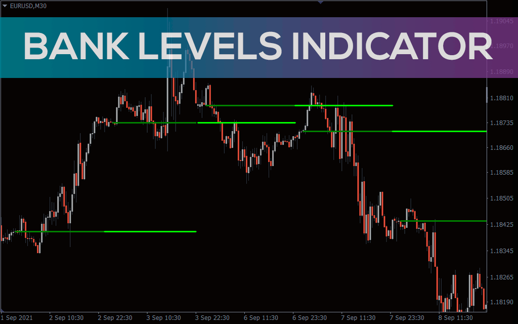 Bank-level-indicator